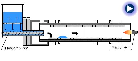 NS-500