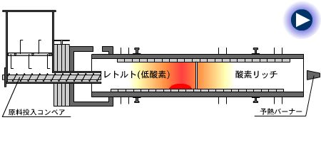 NS-500